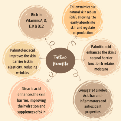 Grass fed Pure 100% Whipped Tallow Cream - Gloryglowbaby